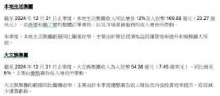 阿里Q3净利飙涨333%！AI收入六连跳，吴泳铭：未来三年投入超过去十年总和