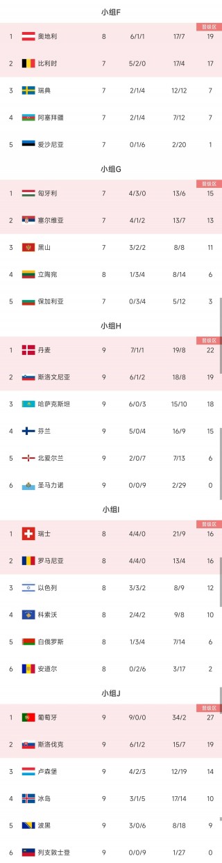 欧洲杯预选赛积分榜小组(欧洲杯预选赛积分榜20192020)