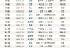 世界杯历届冠军一览表(2018世界杯全部战绩结果图)