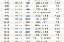 世界杯历届冠军一览表(2018世界杯全部战绩结果图)