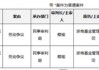 罕见！从“衷心感谢”到对簿公堂，浙商基金与疑似前CIO的“恩怨情仇”......