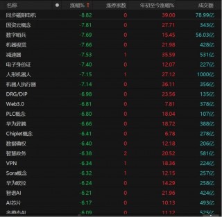 科技股回调，机构：后续还有机会