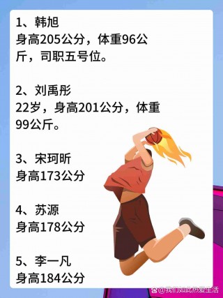 中国女篮十二人简历(中国女篮十二人简历奥运资格赛)
