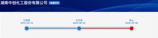 中创化工IPO终止，原计划募资6.5亿元布局新产品，但核心技术依靠外购