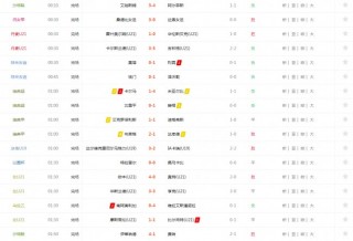 足球比分直播360(360足球比分胜负彩)