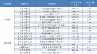 200多家私募出手买基金，哪些产品类型最受百亿“大佬”青睐？