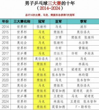 2021年世乒赛赛程表(2021年世乒赛赛程表及结果)