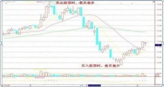 一位精明交易者的20年感悟：不冲高不卖，不跳水不买，横盘不交易，仅15字，懂的人已经开始赚钱了