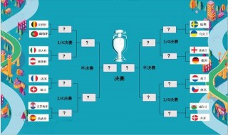 2018世界杯淘汰赛对阵表(2018世界杯淘汰赛对阵表图片)