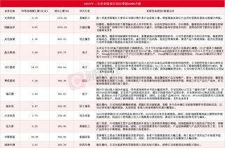 龙头8天5板！A股三季报行情如火如荼，12家上市公司净利更高同比预增超300%
