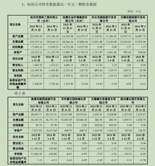 不到“一折”甩卖八家子公司给潍坊国资 美晨生态这一操作为哪般？