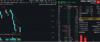 深交所官宣！金融科技ETF（159851）、创业板人工智能ETF华宝新进两融标的！A股周线两连阴，机构：理性看待