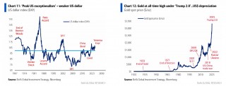 美银Hartnett：逢高卖出美股、逢低买入黄金