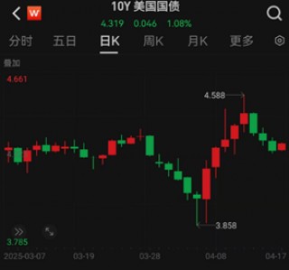 ETF日报：半导体产业链存在中长线的投资机会，近期科技波动较大，可关注集成电路ETF