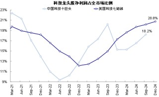 中金：本轮AI行情又走到哪了？