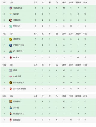最新欧冠积分榜排名(欧冠最新积分榜20192020)