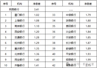 网商银行利润暴跌17.43%后推新行长助理！