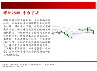 中天期货:原油短线反弹 生猪底部大震荡