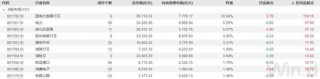 五大行股价新高，持股占比更高的不是指数基金