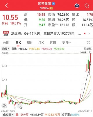“601086”10天9板！这一新赛道起飞