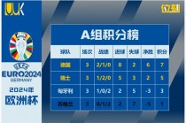 欧洲杯2016积分(2016欧洲杯小组赛分组及积分)