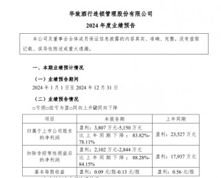 华致酒行：陷入亏损前突击分红4.9亿，现金难以覆盖短债资金流紧张