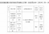 建设银行玉溪市分行被罚25万元：因个人贷款支付管理与控制不审慎