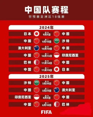 2022年卡塔尔世界杯亚洲区预选赛(2022卡塔尔世界杯亚洲区预选赛中国)