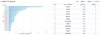 高息资产稀缺，开年ABS市场资金抢跑！机构发行“卷”出新高度