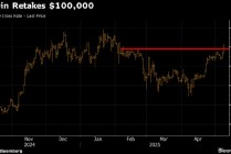 比特币重新站上10万美元 全球贸易紧张局势现缓解迹象