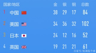 2021东京奥运会中国金牌名单(2021年东京奥运会中国金牌明细)