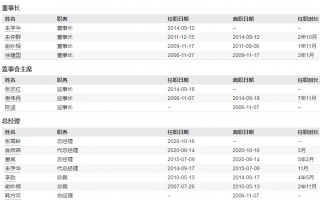 华安基金近10年规模增长3212亿元排名却下降！董事长朱学华上任10年，公司排名从第8名降至第14名