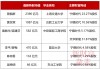 豪捐10亿，宁德时代李平夫妇为复旦“庆生”！六人“创业天团”总身家超4700亿！高校大手笔捐赠，雷军排不进前三