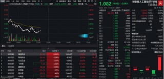 创AI回调，光环新网领跌超9%，资金逢低介入！创业板人工智能ETF华宝（159363）获净申购4100万份