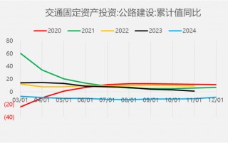 【二季报】沥青燃料油：地缘博弈加剧，供应预期波动