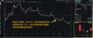 华为下周举办新品发布会！信创ETF（562030）盘中涨近3%，机构：建议把握计算机行业高景气度和底部机遇