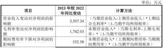 又一IPO上会！净利润约8000万，应收账款近3亿