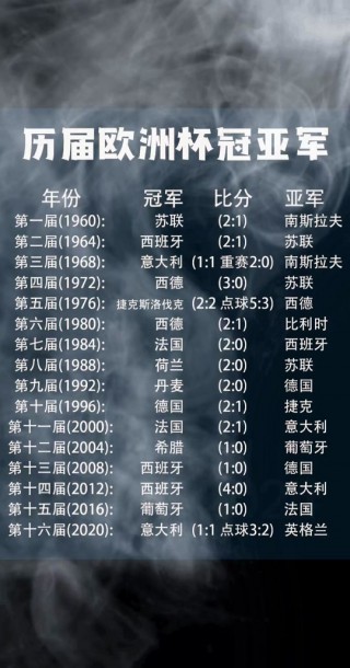 欧洲杯射手总榜(欧洲杯射手总榜最新数据)