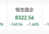 逆市暴涨34%！