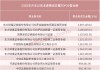 龙虎榜排名揭晓！主力资金最青睐它