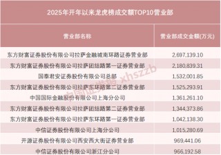 龙虎榜排名揭晓！主力资金最青睐它