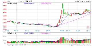 光大期货金融类日报11.14