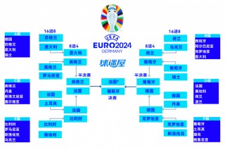 历届欧洲杯冠军榜(历届欧洲杯冠军欧洲杯冠军)