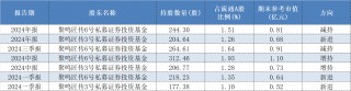 年报透露谁是私募“新宠”，26家上市公司被新买入超亿元
