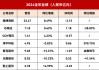 深天马、翰博高新等9家LED相关企业公布最新业绩