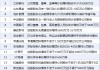 4月9日增减持汇总：荣盛石化等16股增持 极米科技等2股减持（表）