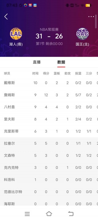 湖人今日直播(湖人今日直播免费观看高清)