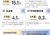 非农整体弱于预期，数据有何看点？