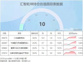 大数据：2022年公募基金盘点(2020年公募基金大盘点之十宗最)
