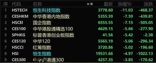关于港股又大涨！重回20000点的信息